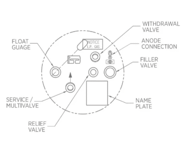 buy New 250 Propane Tank New 250 Propane Tank for sale
